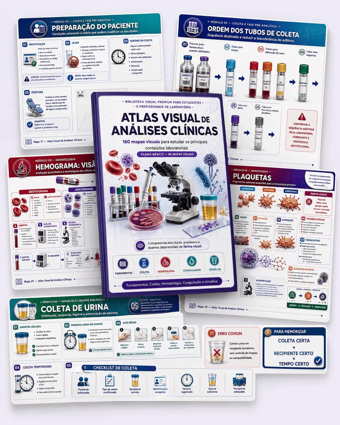 Capa do Atlas Visual de Análises Clínicas cercada por exemplos de mapas visuais: preparação do paciente, ordem dos tubos de coleta, hemograma, plaquetas e coleta de urina